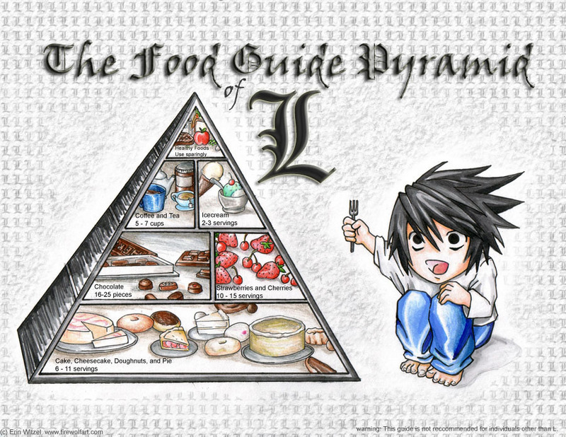 Death Note - The_Food_Guide_Pyramid_of_L_by_fire.jpg