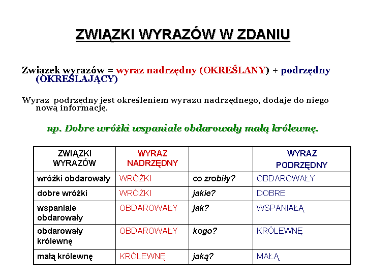 Informacje na tablicę - schemat_zwiazki_wyrazow_w_zdaniu.gif