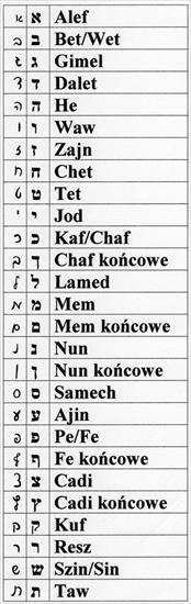Cyfry-Alfabet-Miary-Pieniądze - alfabet hebr.jpg