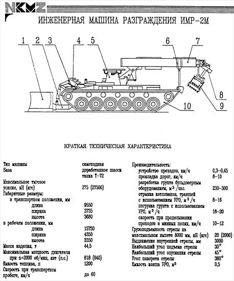 Czołgi i i Altyleria - Imr-2.gif