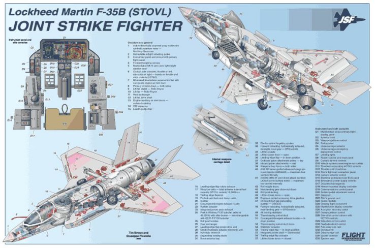 Lotnictwo rysunki - Lockheed Martin F-35 Lightning II JSF Microcutaway.jpg